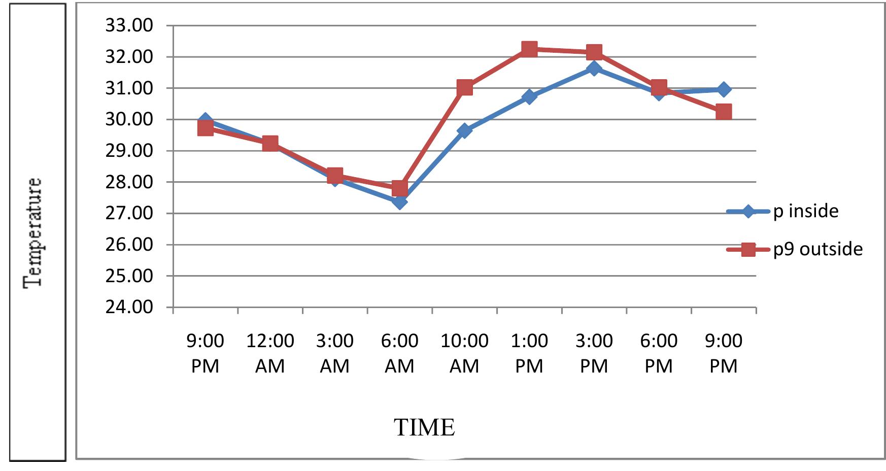 Figure 4 - from HOT & HUMID CLIMATE AIR FLOW STUDY AND