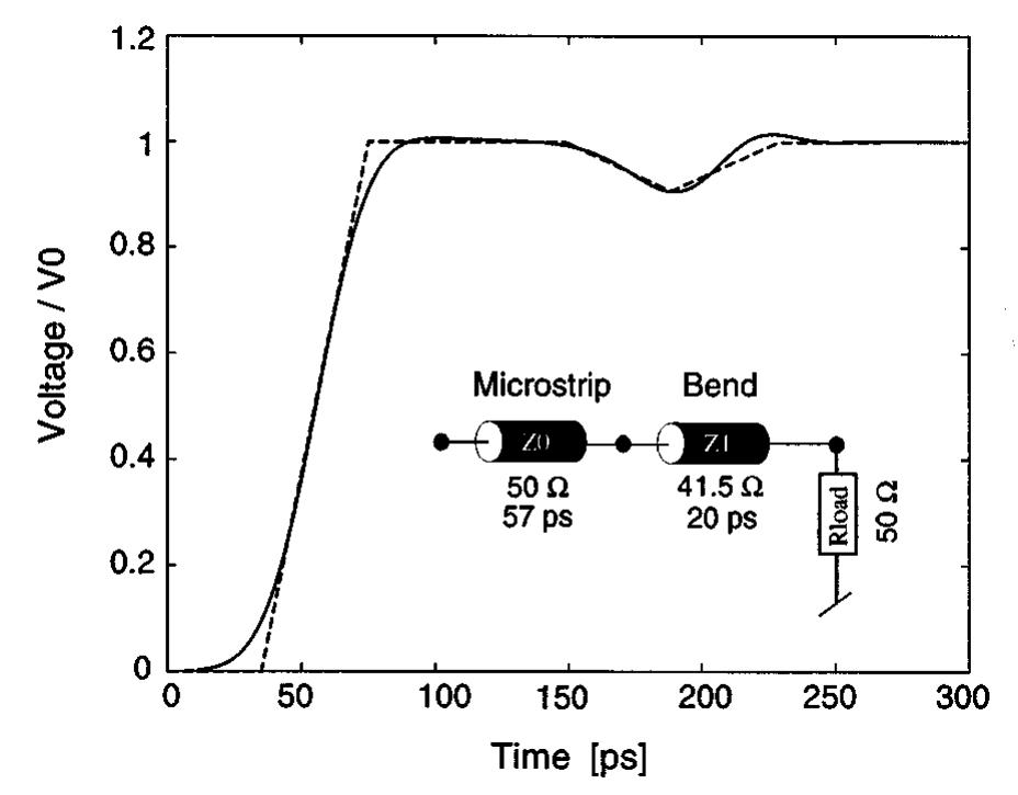 (PDF) Signal integrity analysis of interconnects using the FDTD method ...
