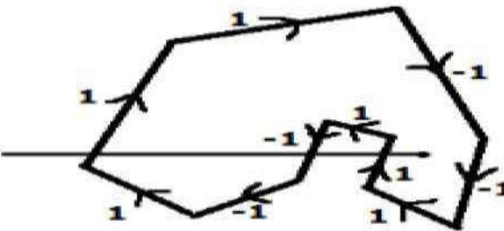 (PDF) A Review: Polygon Filling Algorithms Using Inside-Outside Test