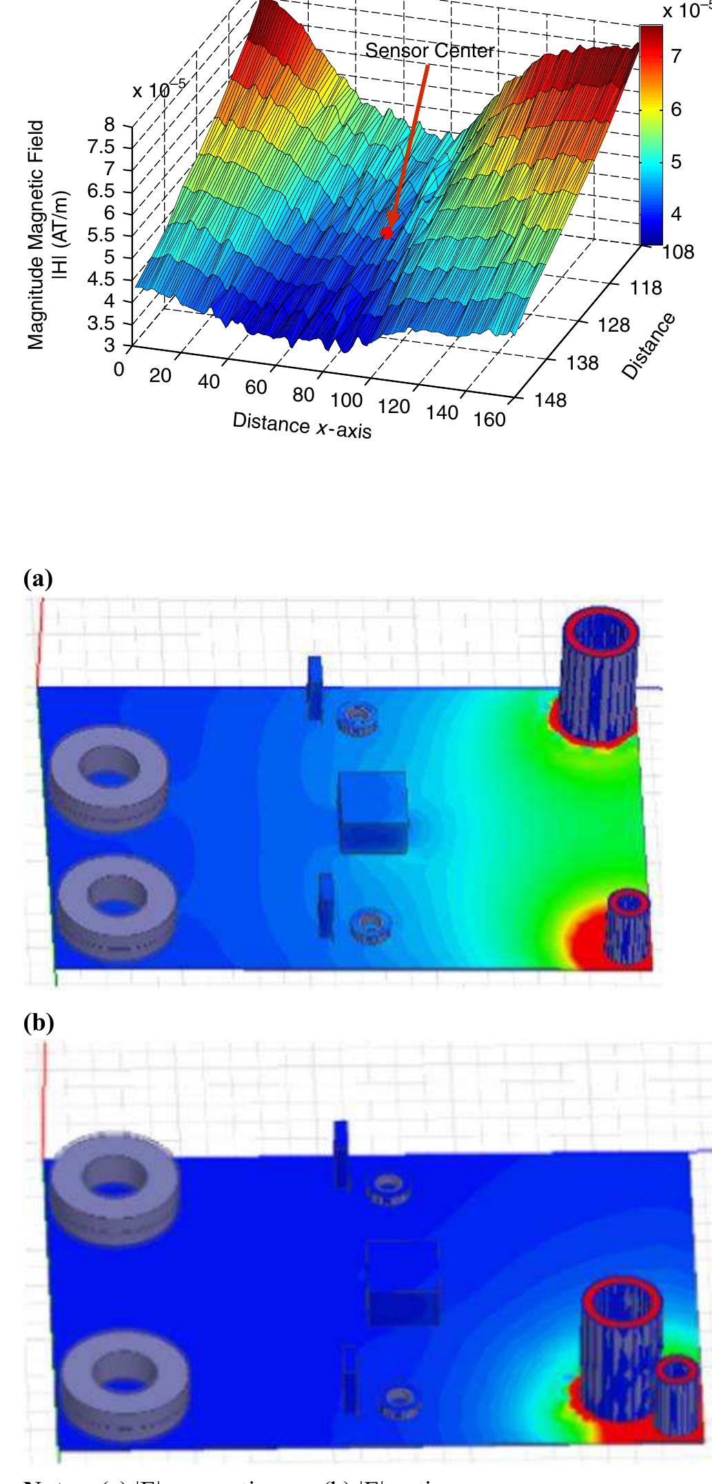 Figure 7 - Optimizing power converter PCB design for lower