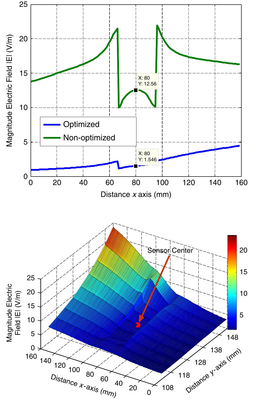 (PDF) Optimizing power converter PCB design for lower EMI