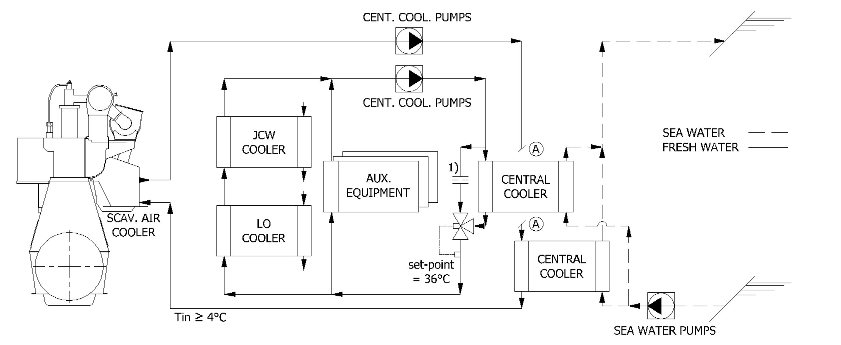 (PDF) CENTRAL COOLING SYSTEM LT cooling system with low / high temperature
