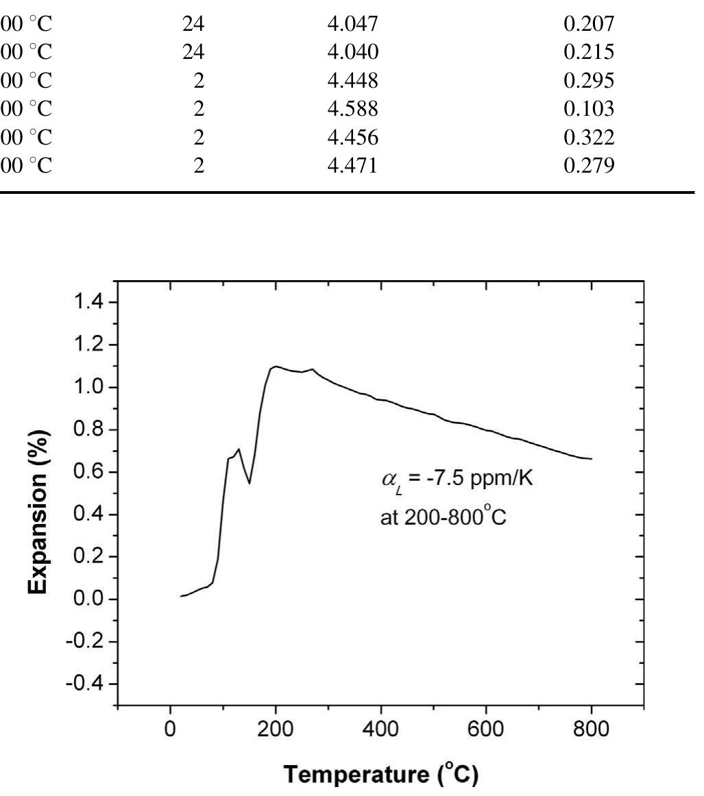 (PDF) Thermal expansion behaviors of yttrium tungstates in the WO3–Y2O3 ...