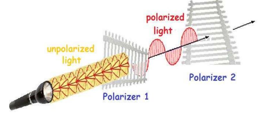 An atom slides from left to right and absorbs the two
