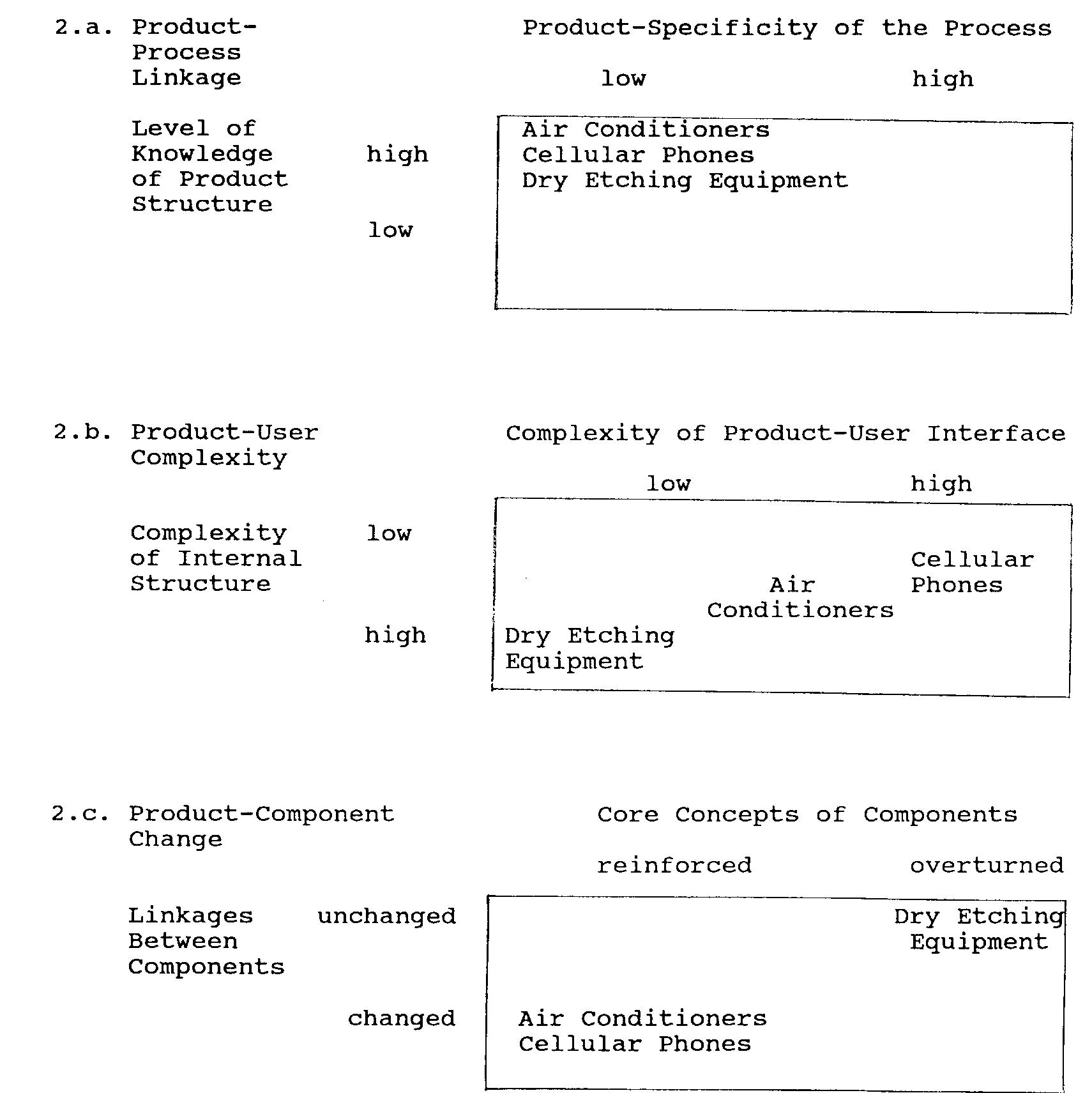(PDF) Concurrent engineering and the underlying structure of the design ...