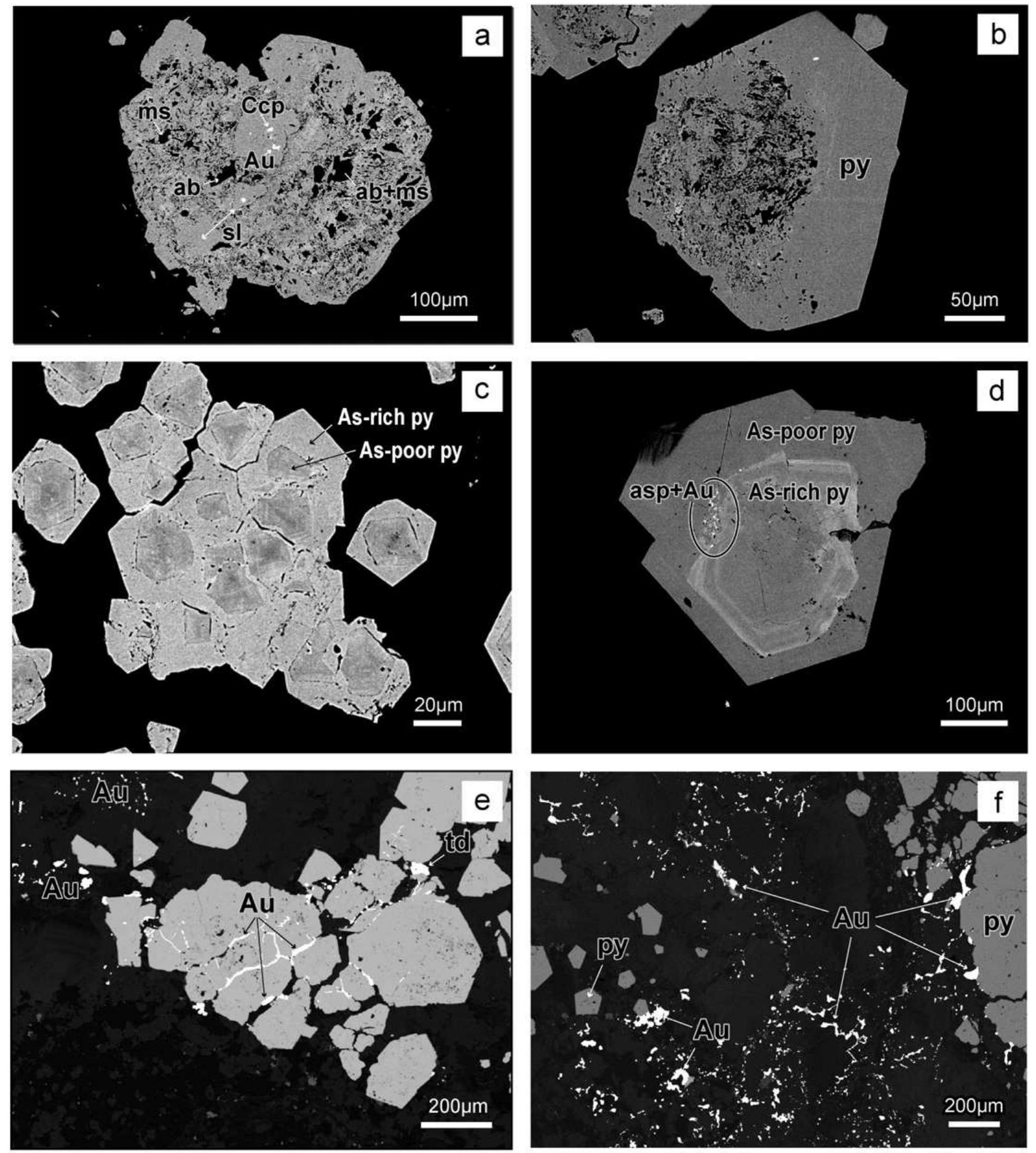 Sem backscattered electron images of sulfides from the