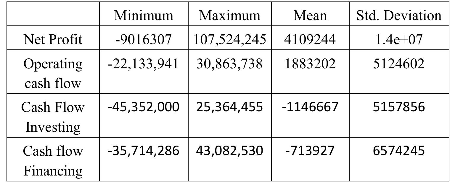 (PDF) THE RELATIONSHIP BETWEEN CASH FLOW AND PROFITABILITY OF SMALL AND ...