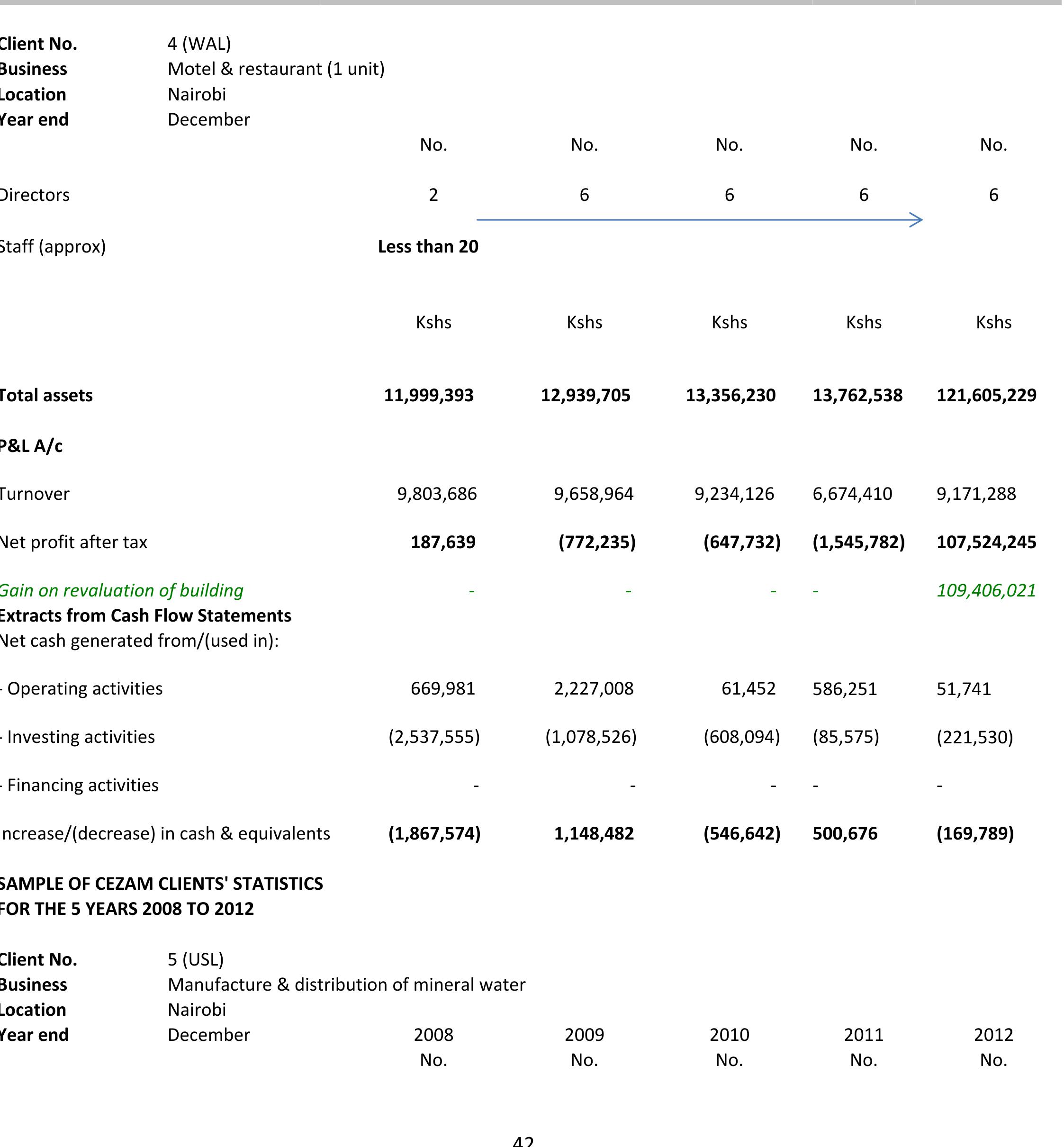 (PDF) THE RELATIONSHIP BETWEEN CASH FLOW AND PROFITABILITY OF SMALL AND ...