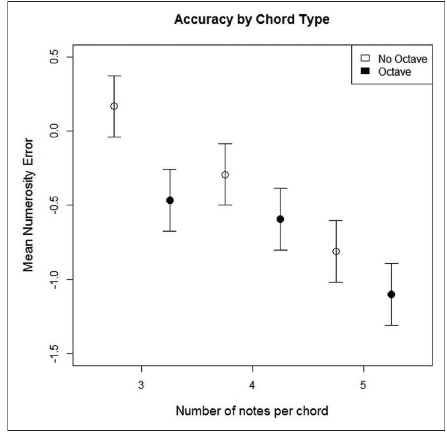 (PDF) The direct octaves rule: Testing a scene-analysis interpretation