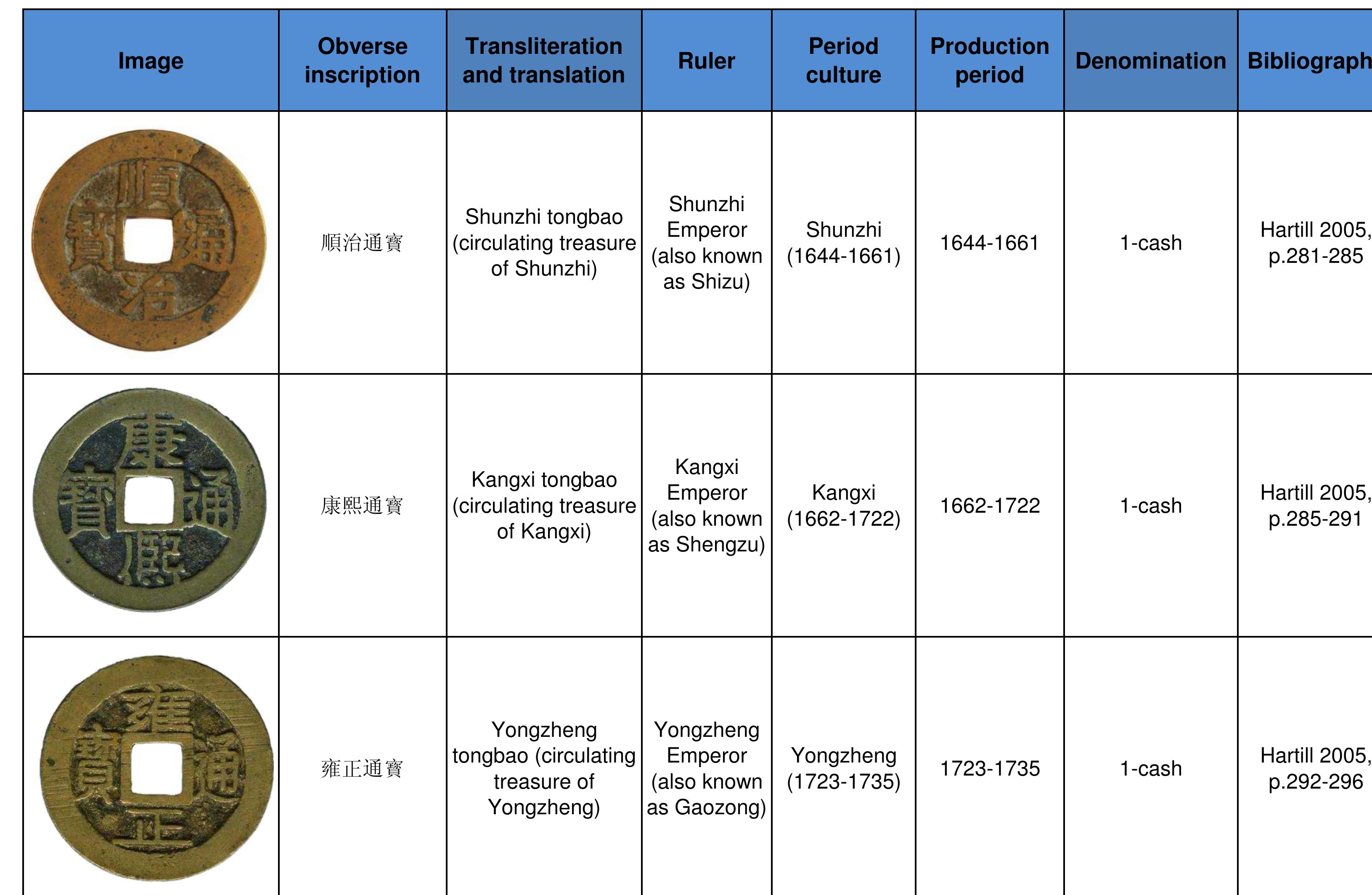 PDF) An Introduction and Identification Guide to Chinese