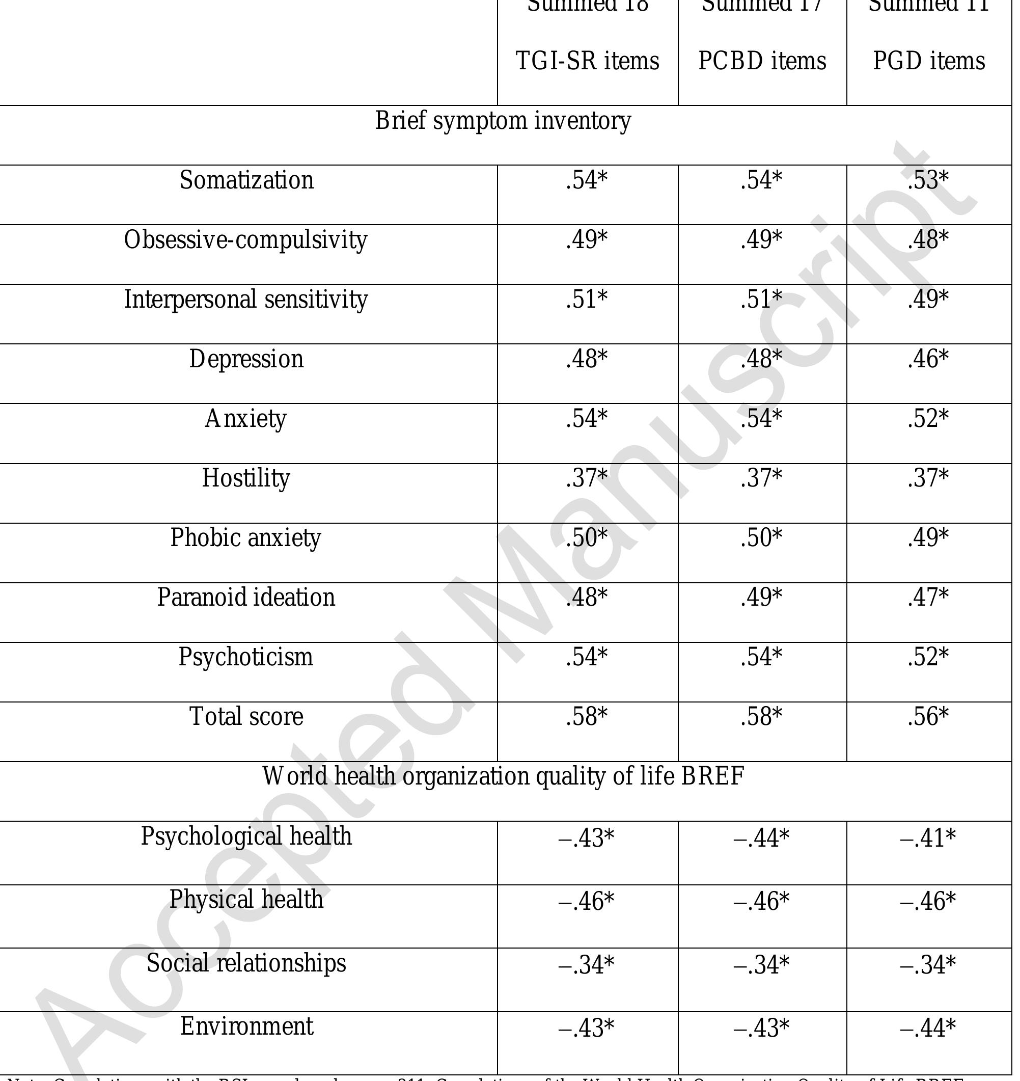 (PDF) The Traumatic Grief Inventory Self Report Version (TGI-SR ...