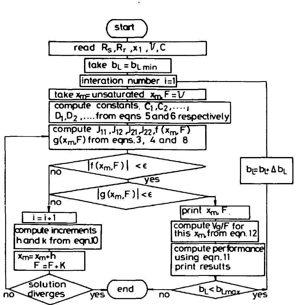 Flow chart of the computer algorithm