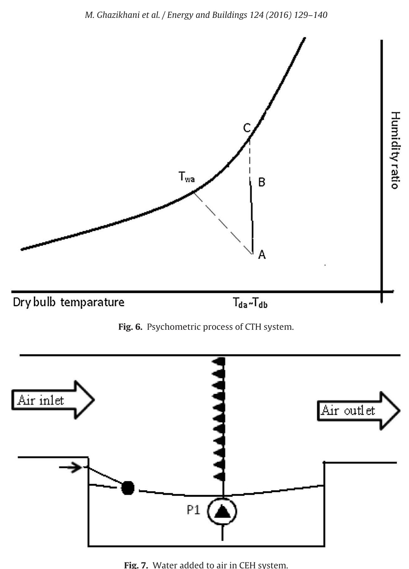 (PDF) Exergy analysis of two humidification process methods in air ...