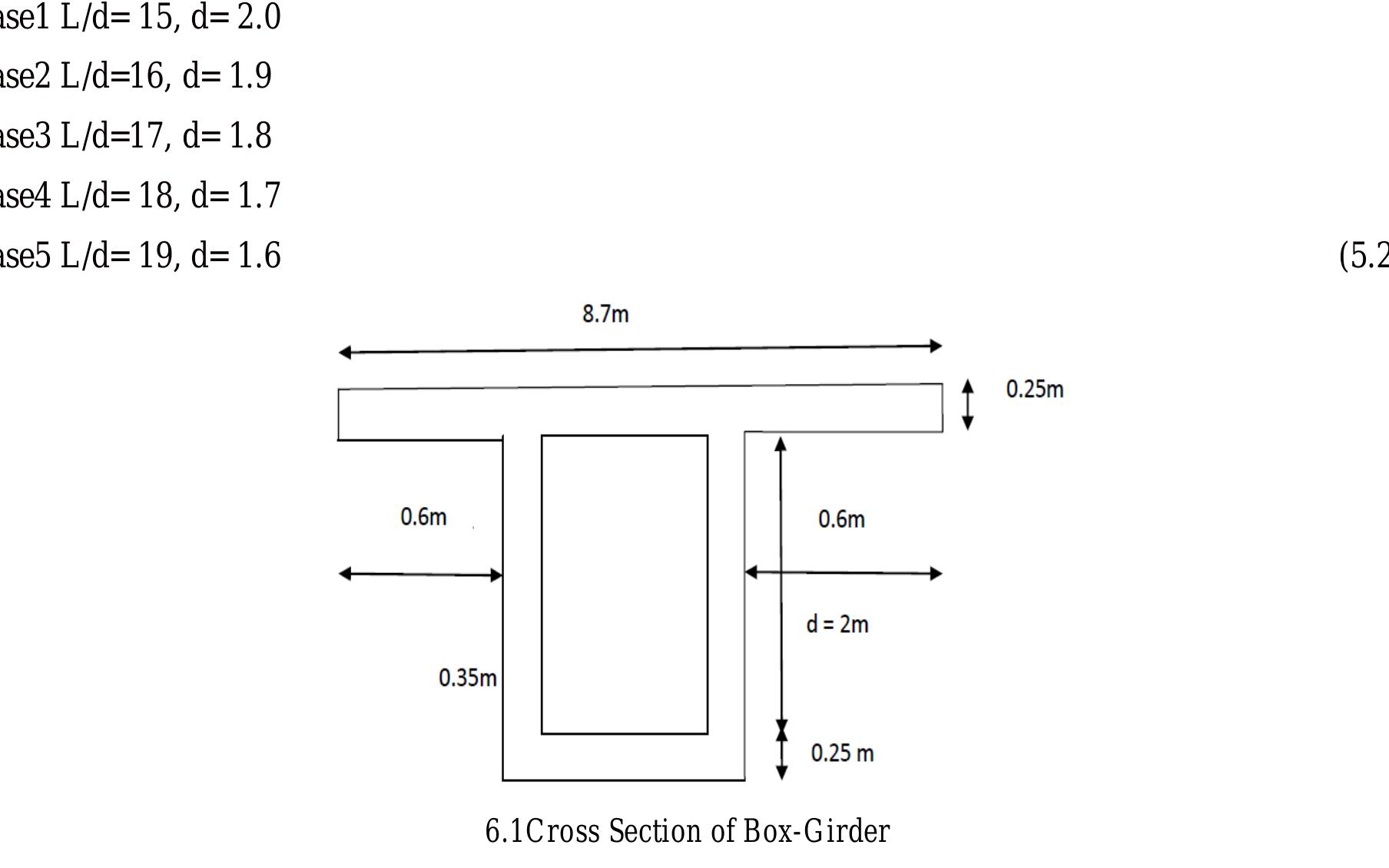 Figure 4 - from Analysis and Design of Prestressed Box