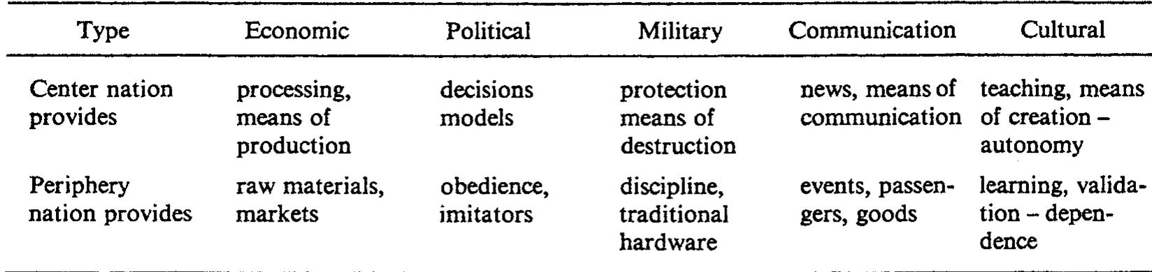 (PDF) A Structural Theory of Imperialism
