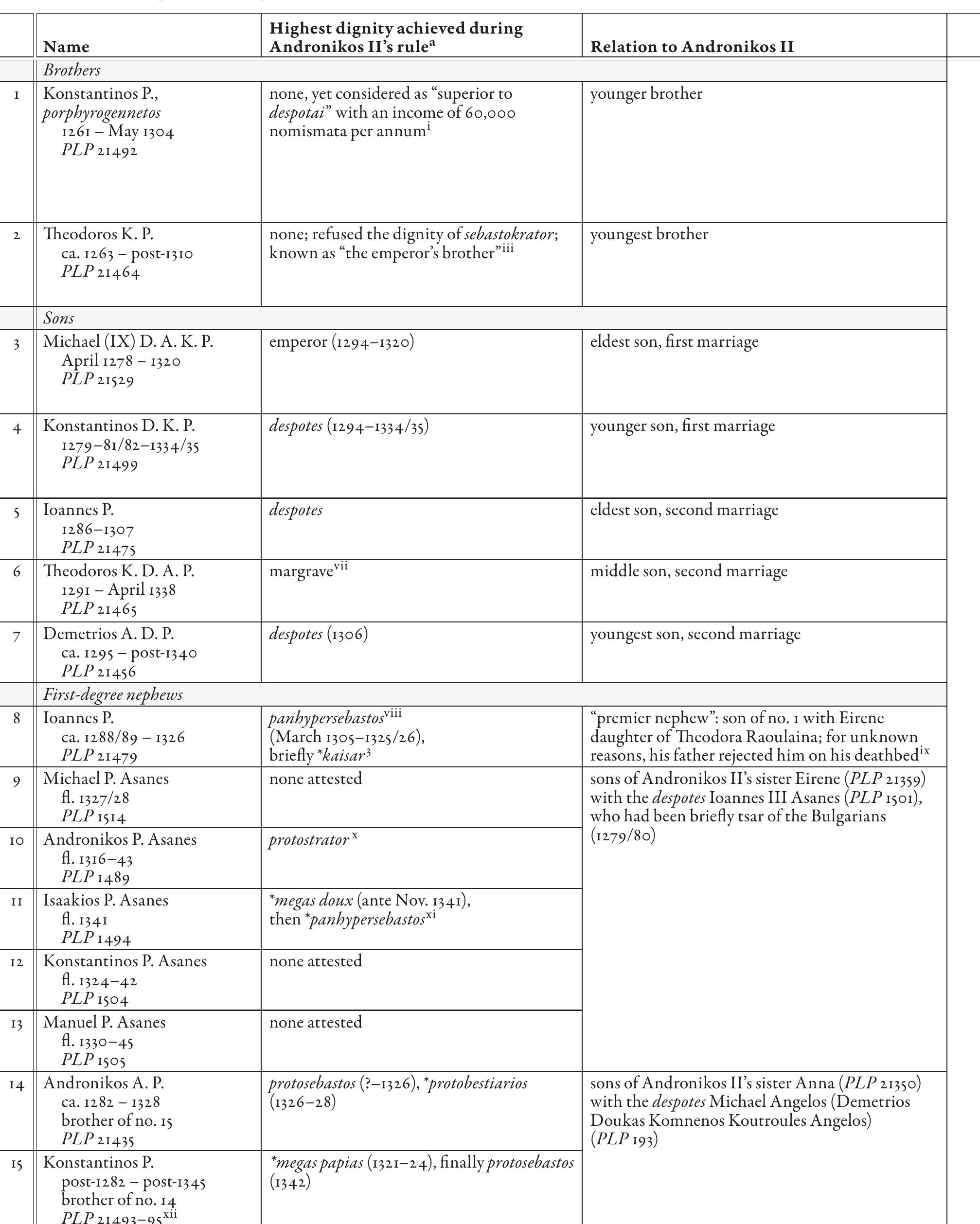 Table 2. The Emperor’s Nephews, Sons, and Brothers 
