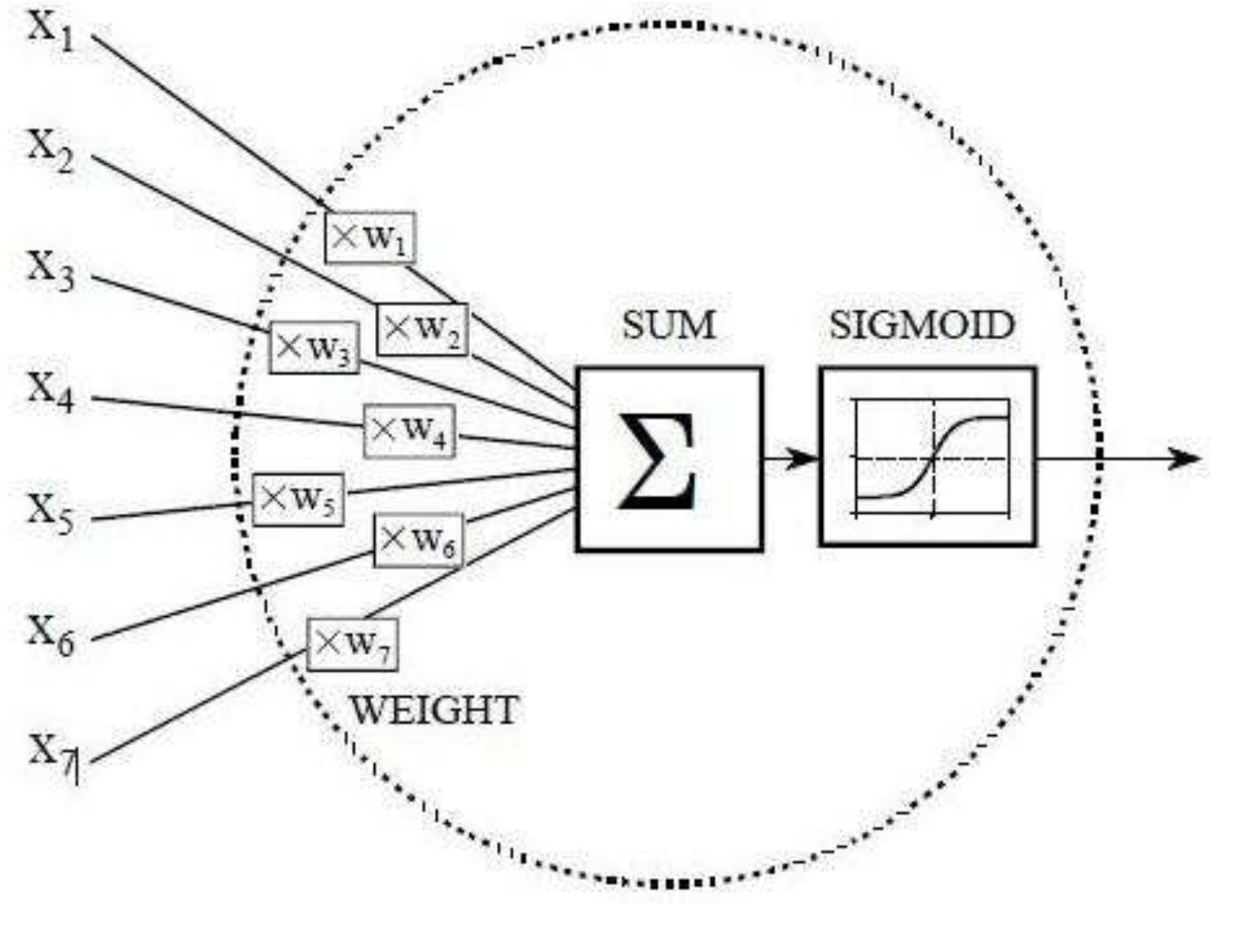 (PDF) Back Propagation Algorithm