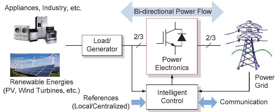 (PDF) Power Electronics for Renewable Energy Systems, Transportation ...