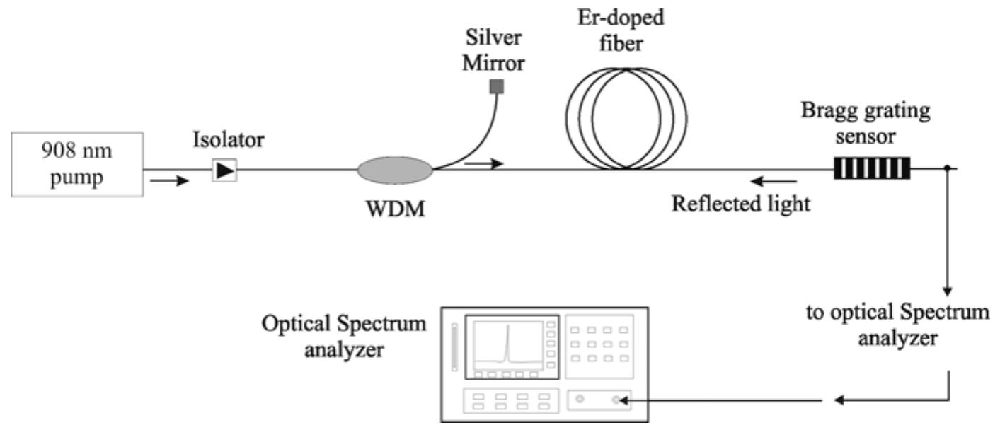 Fabricating waveguide Bragg gratings (WBGs) in bulk mater..., image size:1413x608