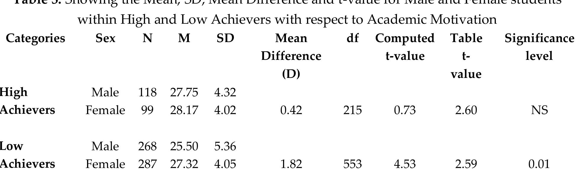 (PDF) IMPACT OF ACADEMIC MOTIVATION ON ACADEMIC ACHIEVEMENT: A STUDY ON ...