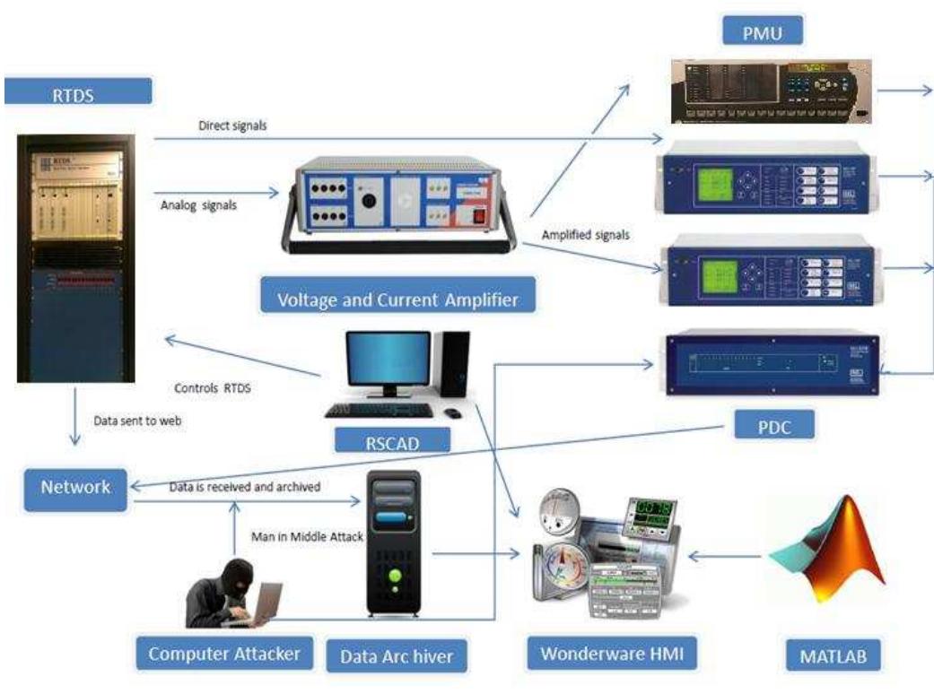 Rtds Rscad Schematic diagram of ieee 14-bus system