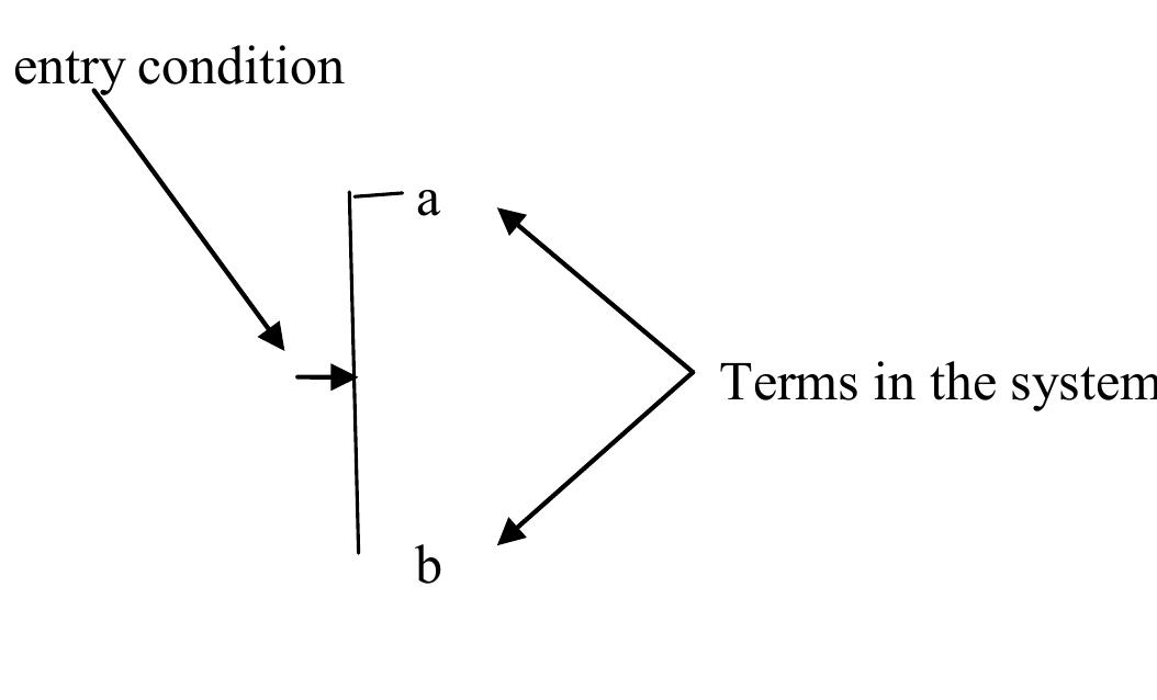 Below Is A Diagrammatic Representation Of A System