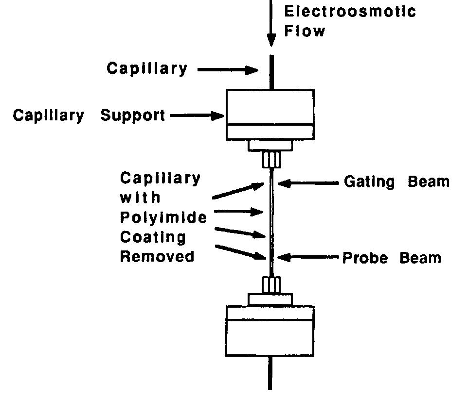 Schematic diagram of an optical-gating system. see text for