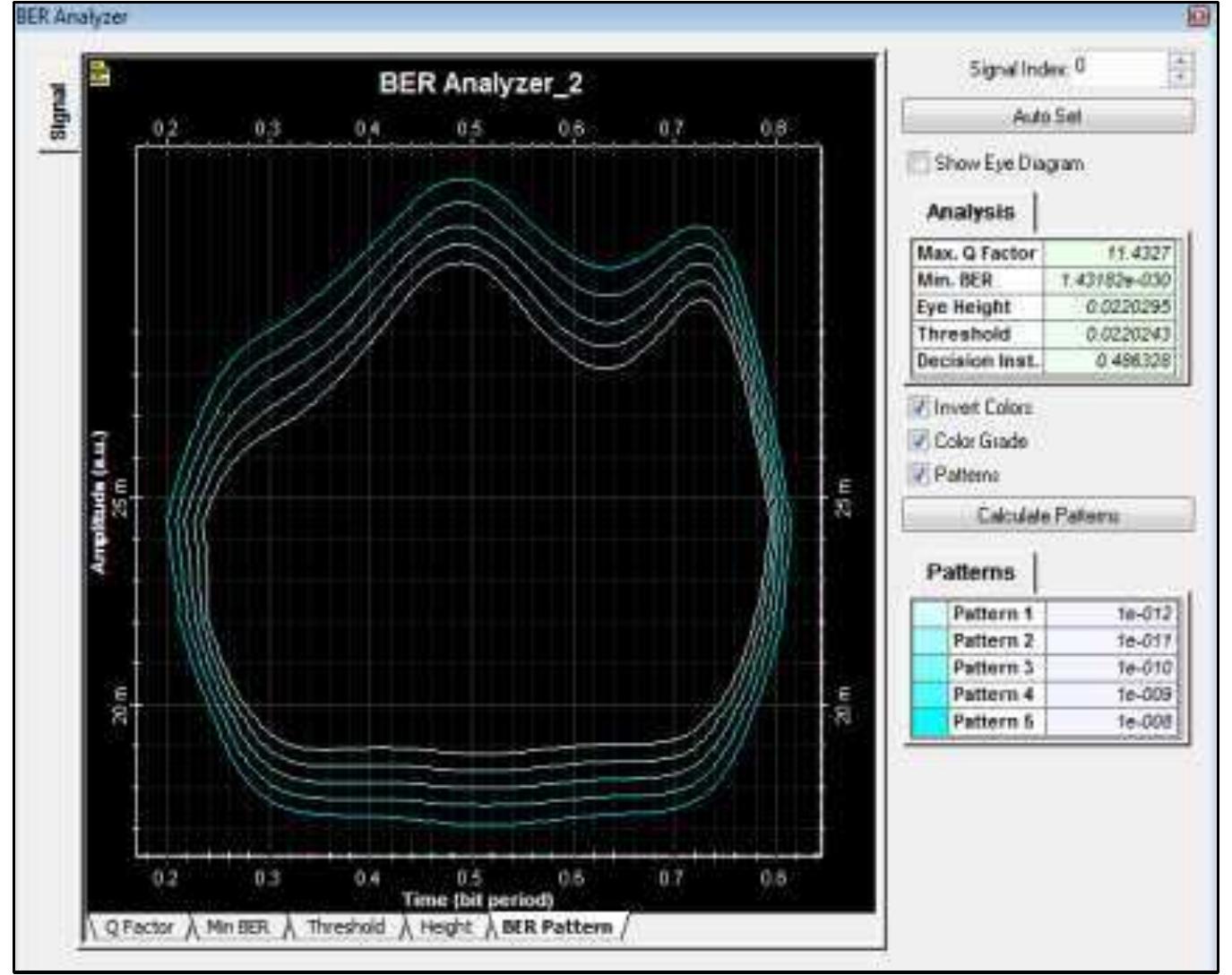 (PDF) Performance Analysis of 48 Channels DWDM System using EDFA for ...