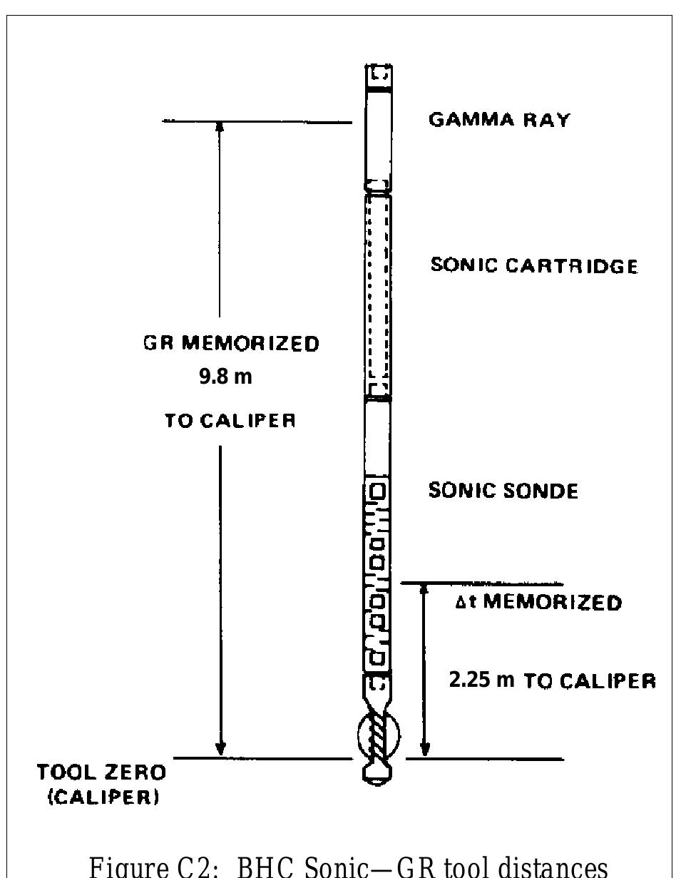 Porosity Ruler (PDF) Porosity Measurement