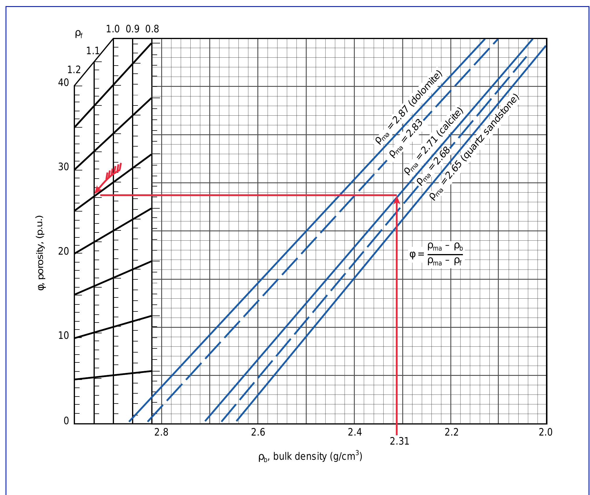 (PDF) Porosity Measurement