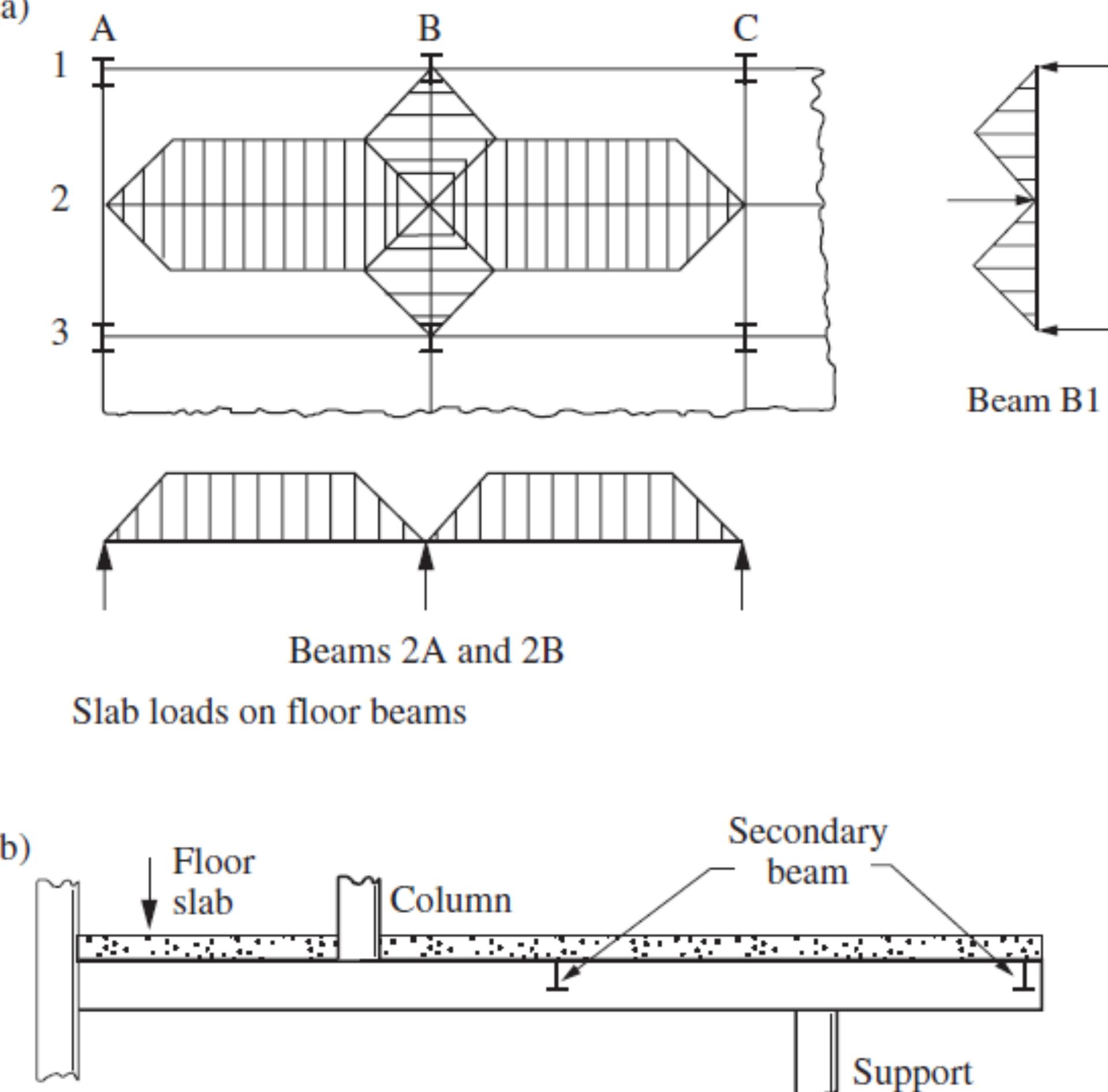 (PDF) DESIGN OF STEEL BEAMS