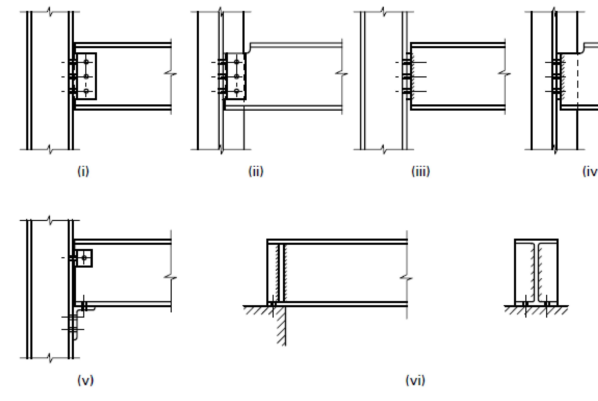 (PDF) DESIGN OF STEEL BEAMS