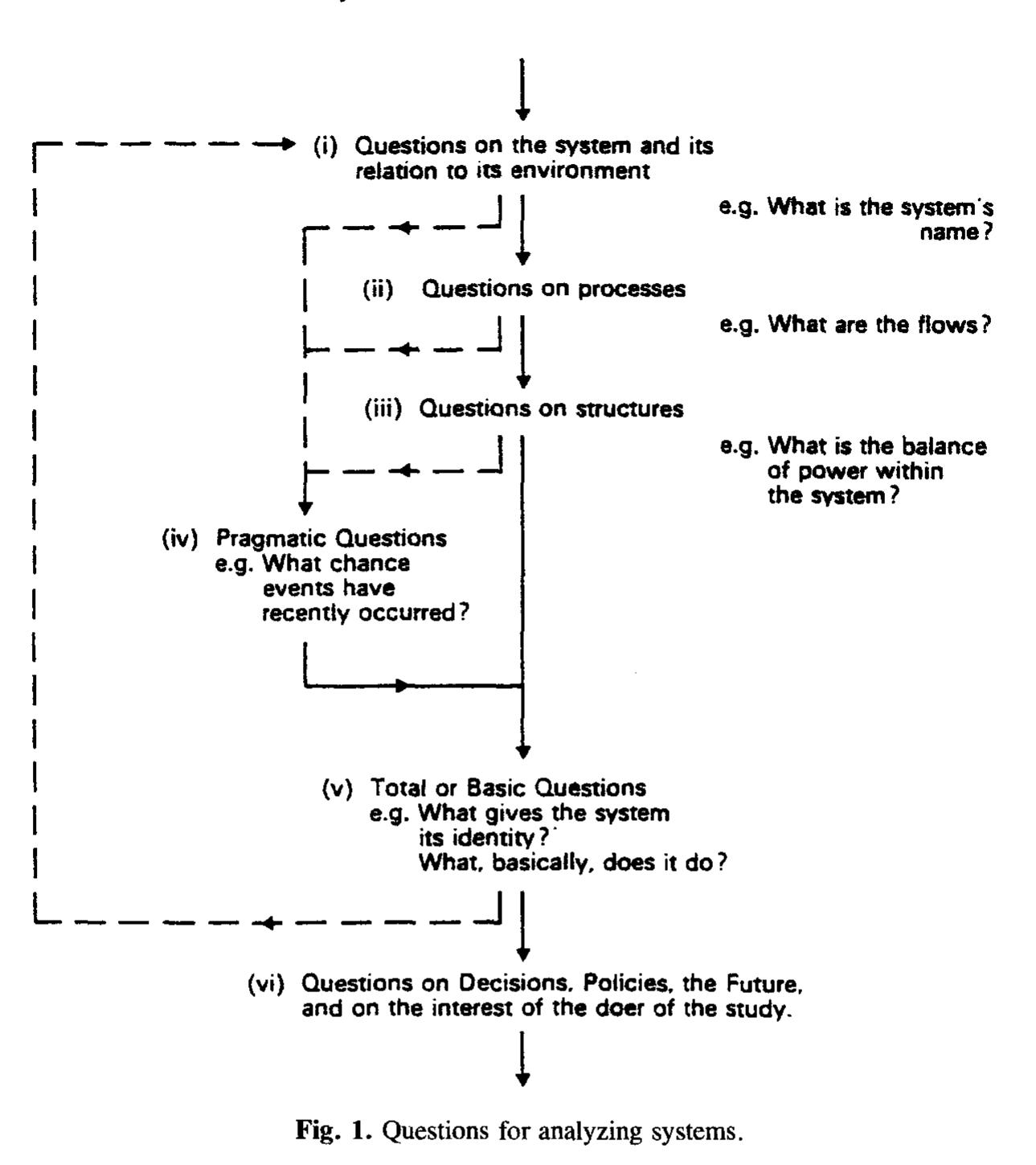 (PDF) Systemic methods for the analysis of failure