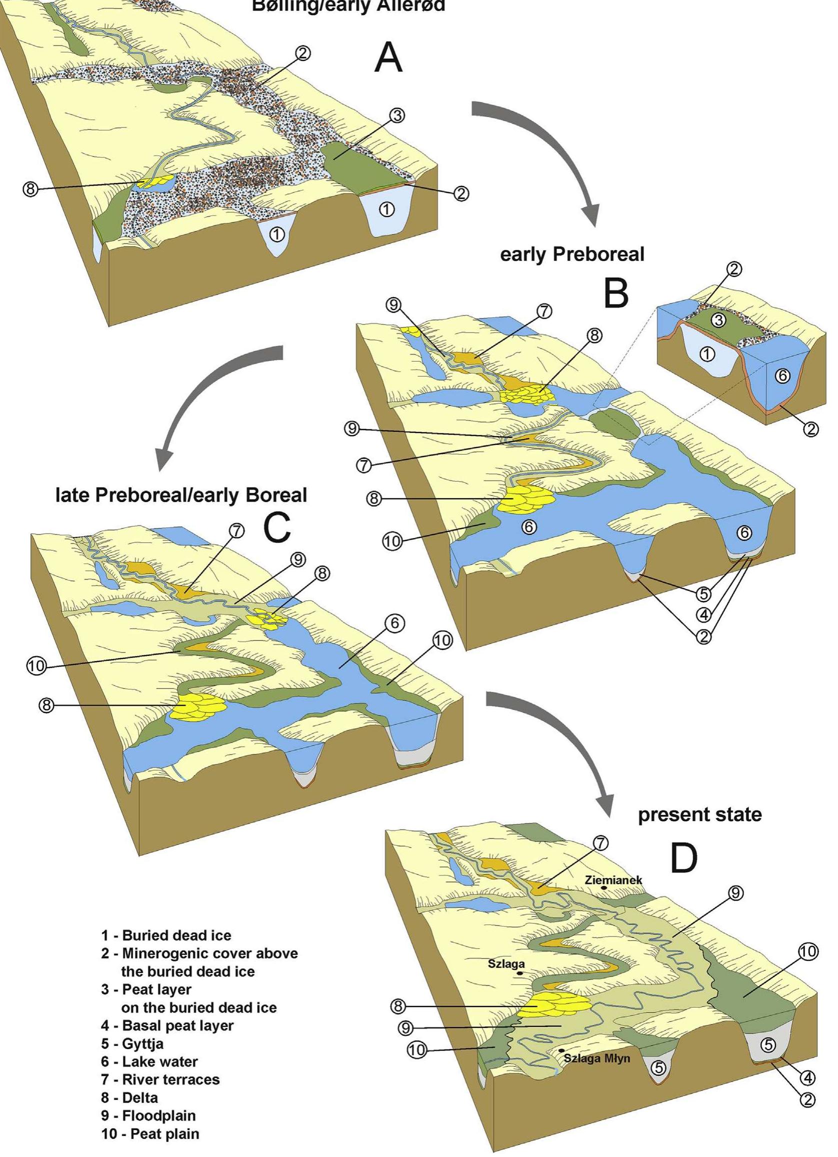 Subglacial Rivers Cartoon showing the main development stages reconstructed in