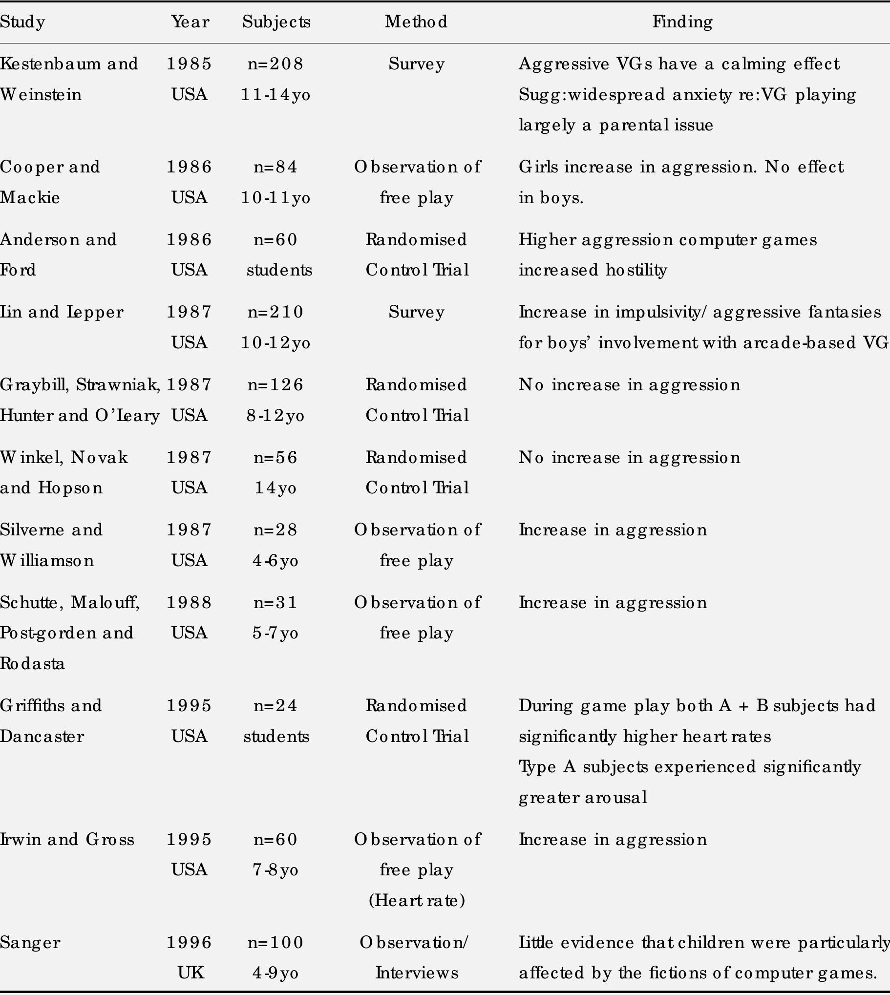 (PDF) The effects of computer games on young children – a review of the ...