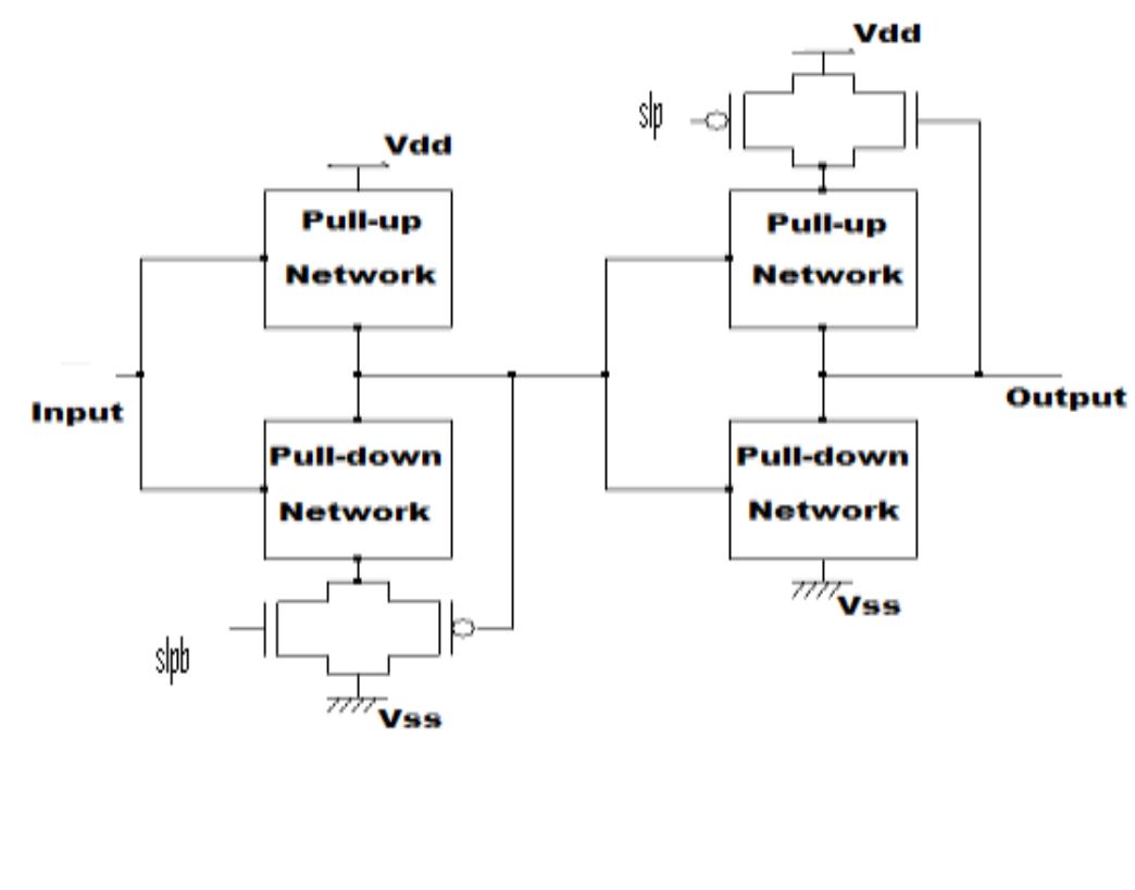 Figure 9 - Ultra Low Power VLSI Design: A Review