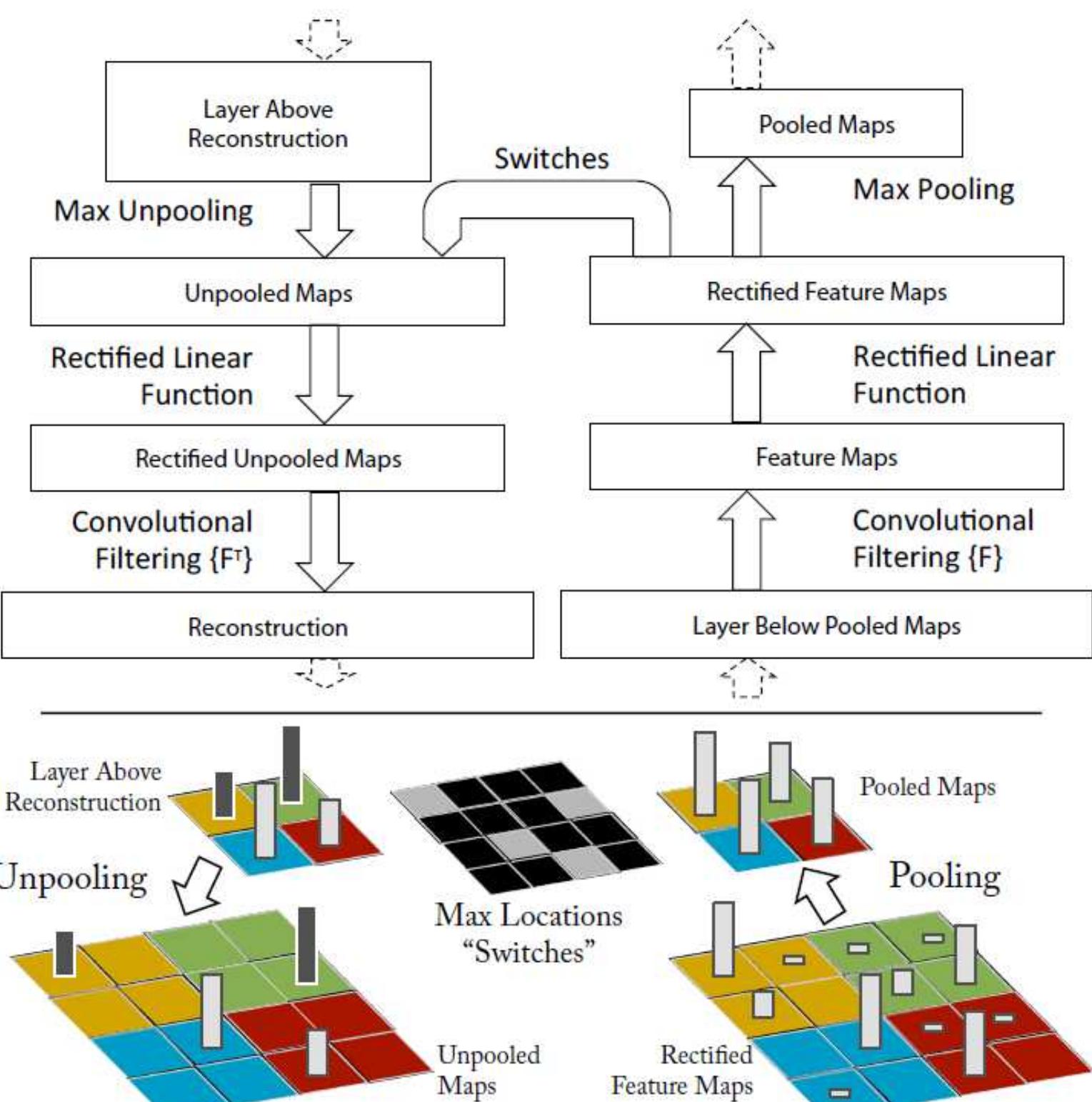 Figure 40 - from DEEP LEARNING: METHODS AND APPLICATIONS
