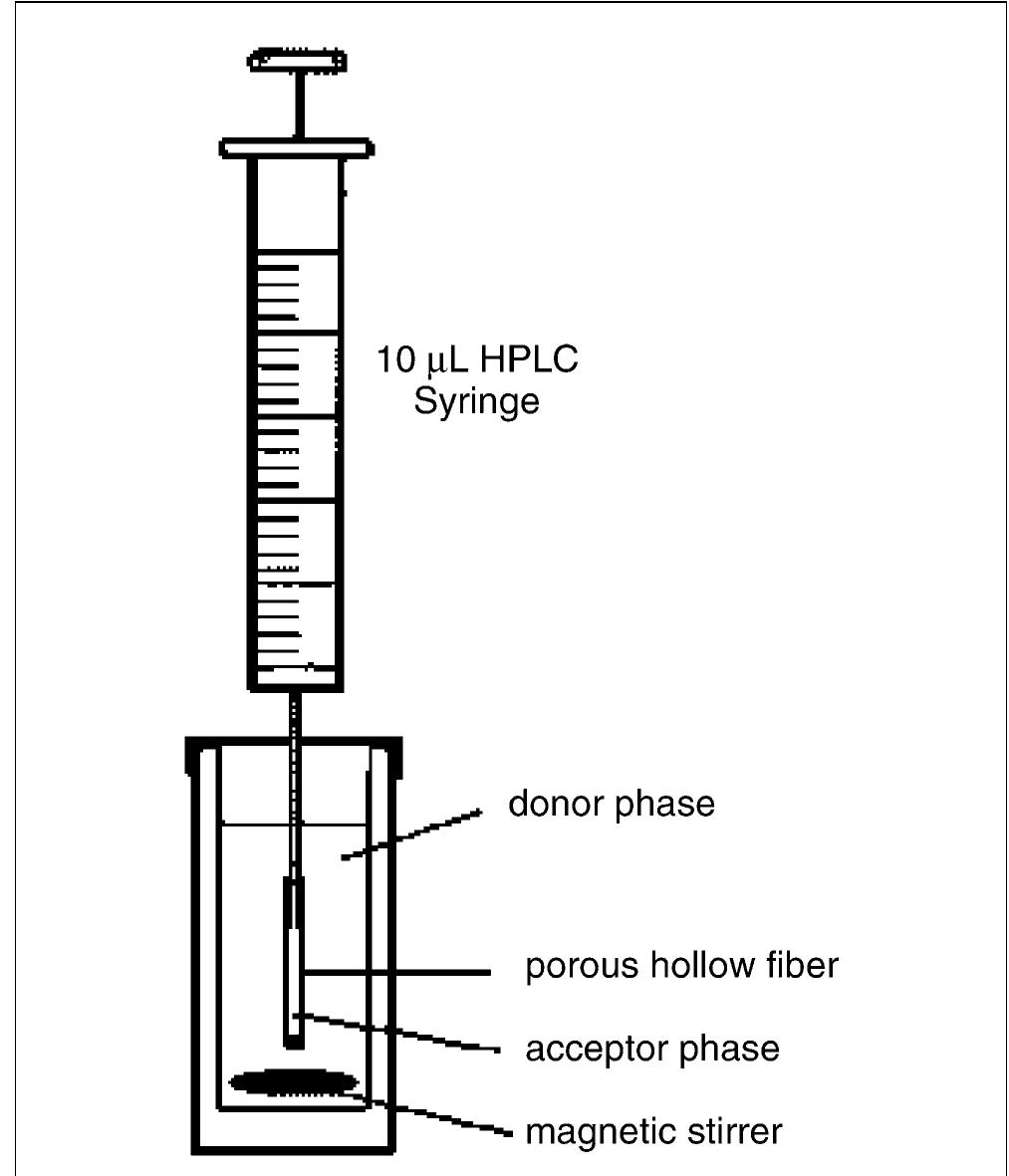 (PDF) Developments in liquid-phase microextraction