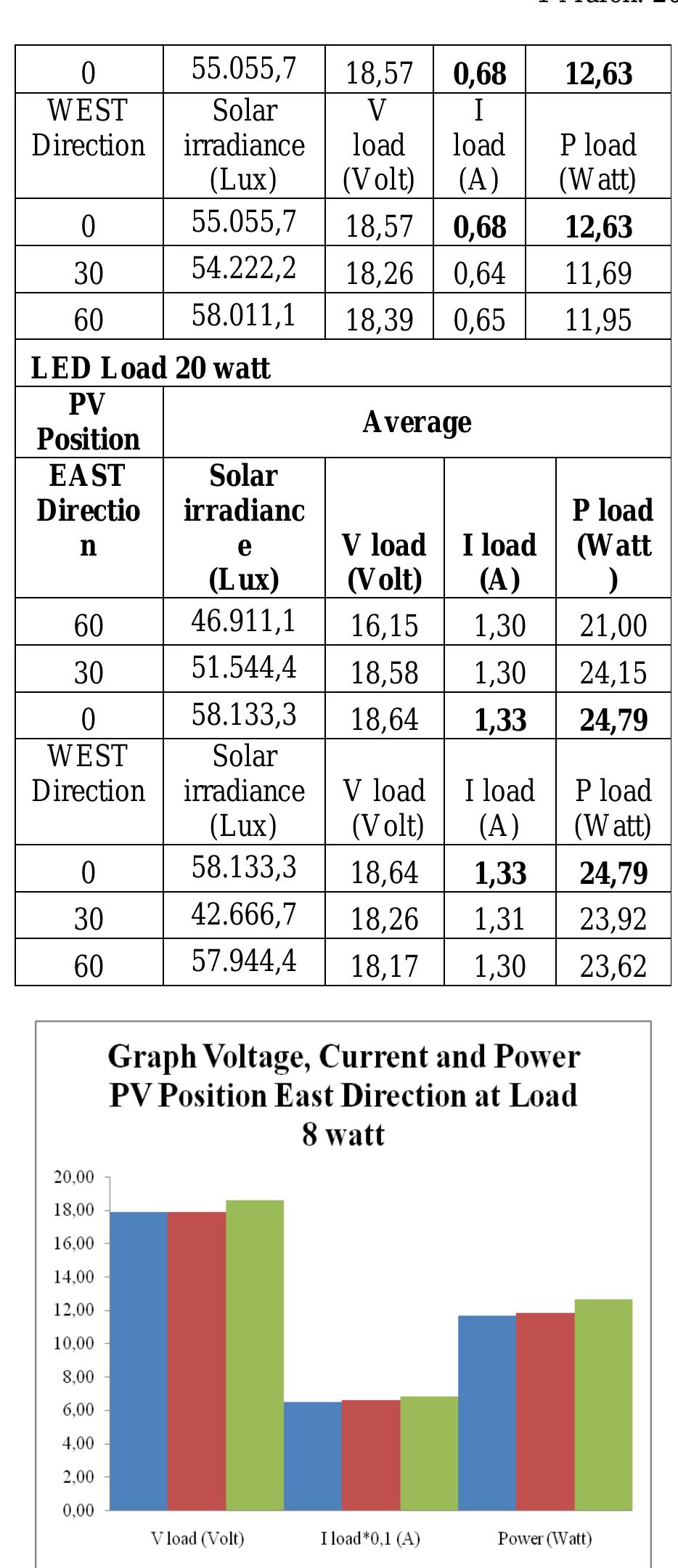 (PDF) Optimization of Solar Panel Module Positions