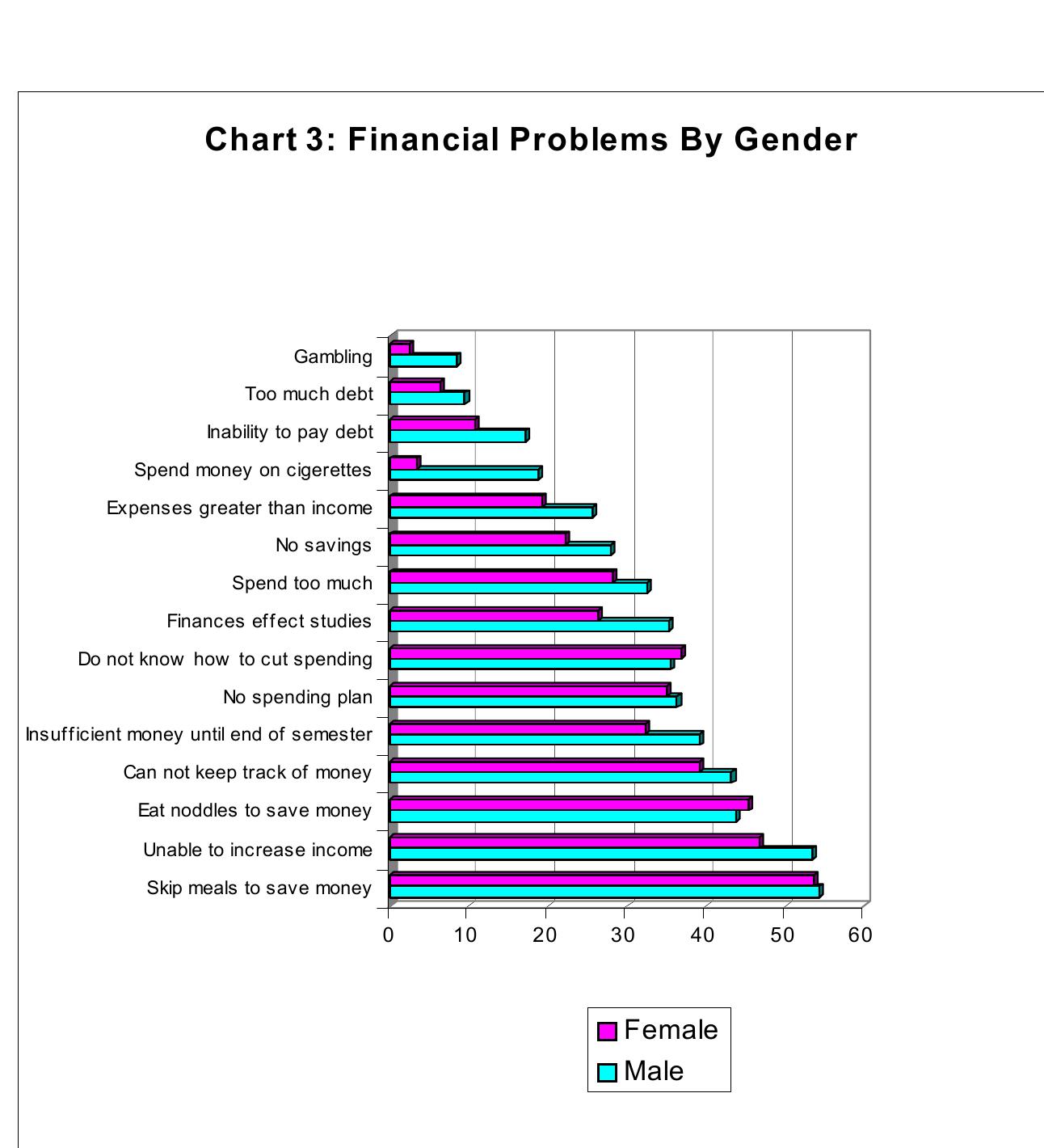 Financial Problem Research (PDF) Financial behavior and problems among university students: Need ...