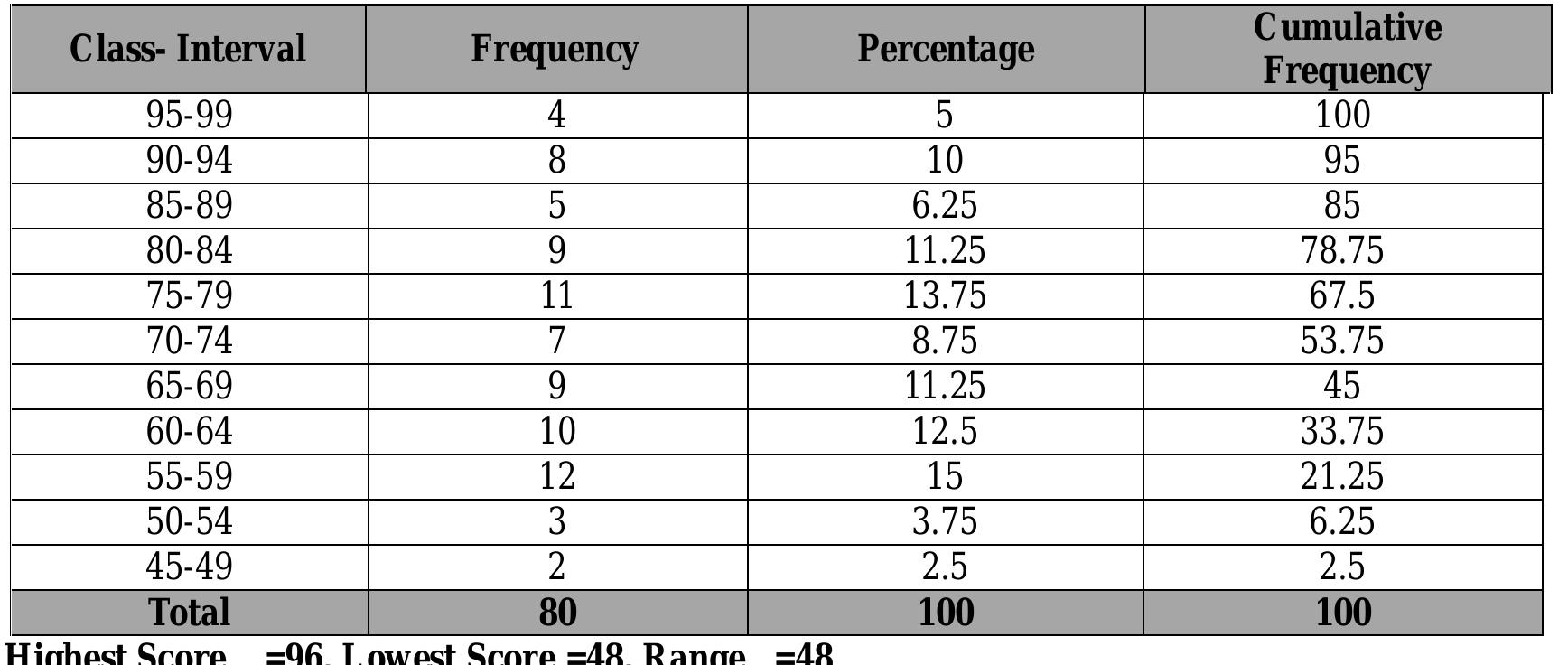 (PDF) " A STUDY OF ACADEMIC ACHIEVEMENT AMONG HIGH SCHOOL STUDENTS IN ...