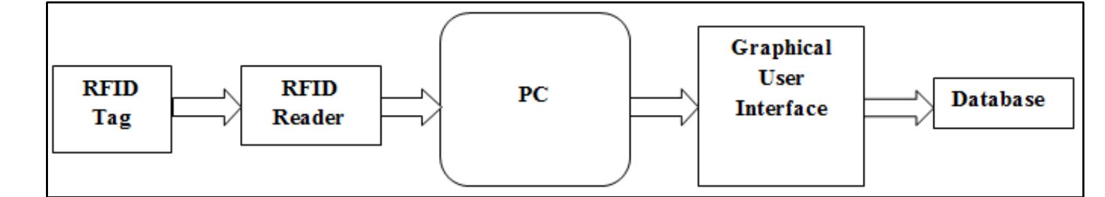 (PDF) Smart Licence Card