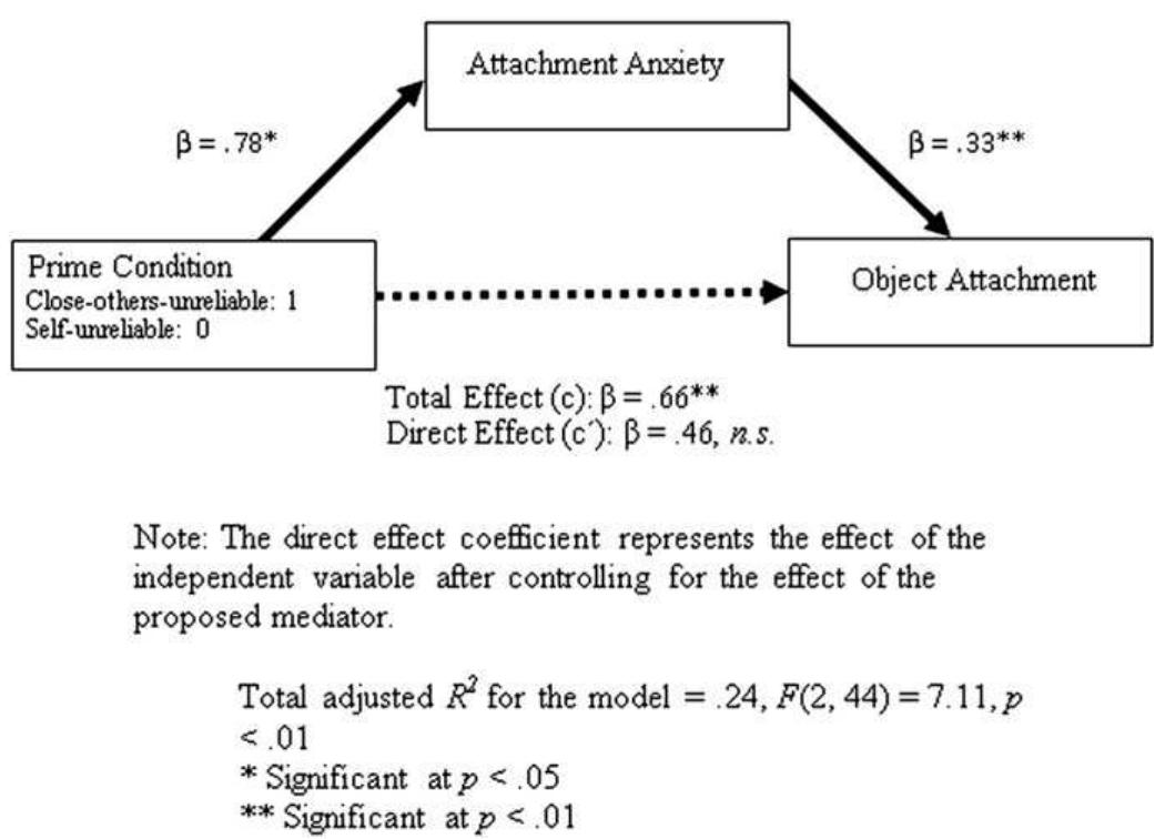 (PDF) Attachment to objects as compensation for close others' perceived ...