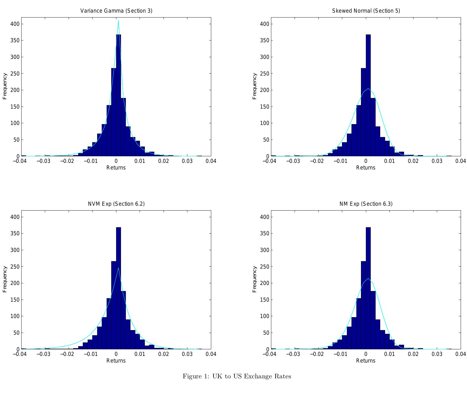 Squed Normal Function Model (PDF) Skewed Normal Variance-Mean Models for Asset Pricing and the ...
