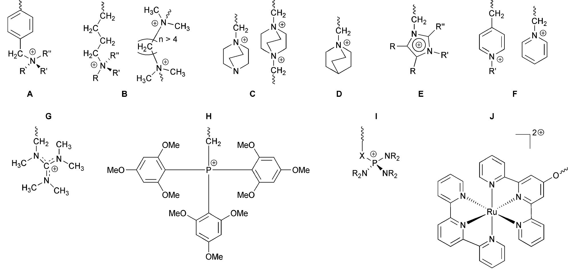 PDF) Anion-exchange membranes in electrochemical energy systems
