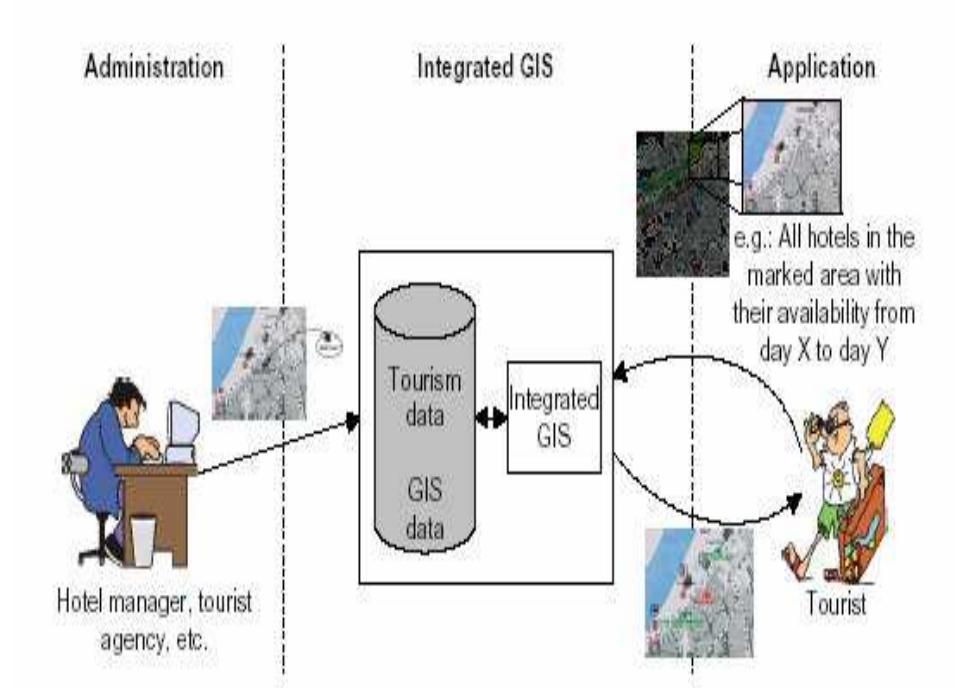 (PDF) WEB BASED INFORMATION SYSTEM FOR TOURISM RESORTS; A CASE STUDY ...