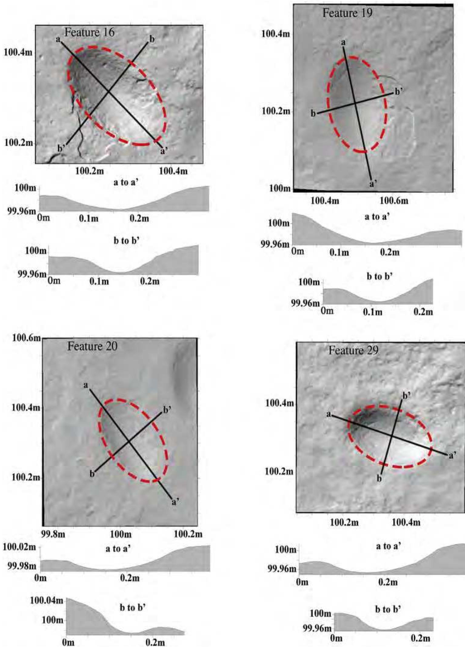 Examples of oval basin 3d models, including top plan and two