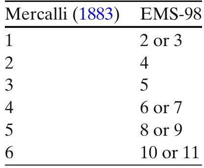 (PDF) The comparison of macroseismic intensity scales
