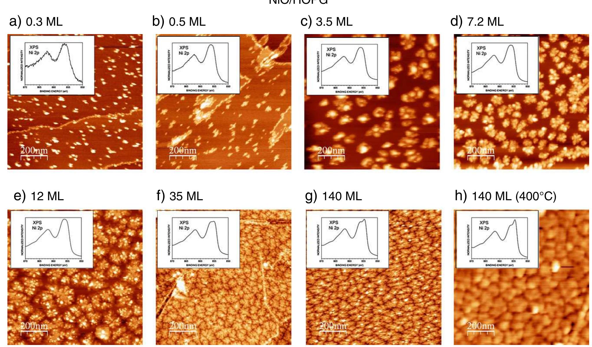 Ni 2p 3/2 xps spectra of nio deposited on hopg as a function