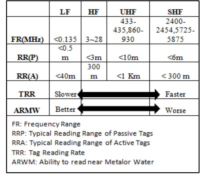 (PDF) RFID Based Indoor Positioning System